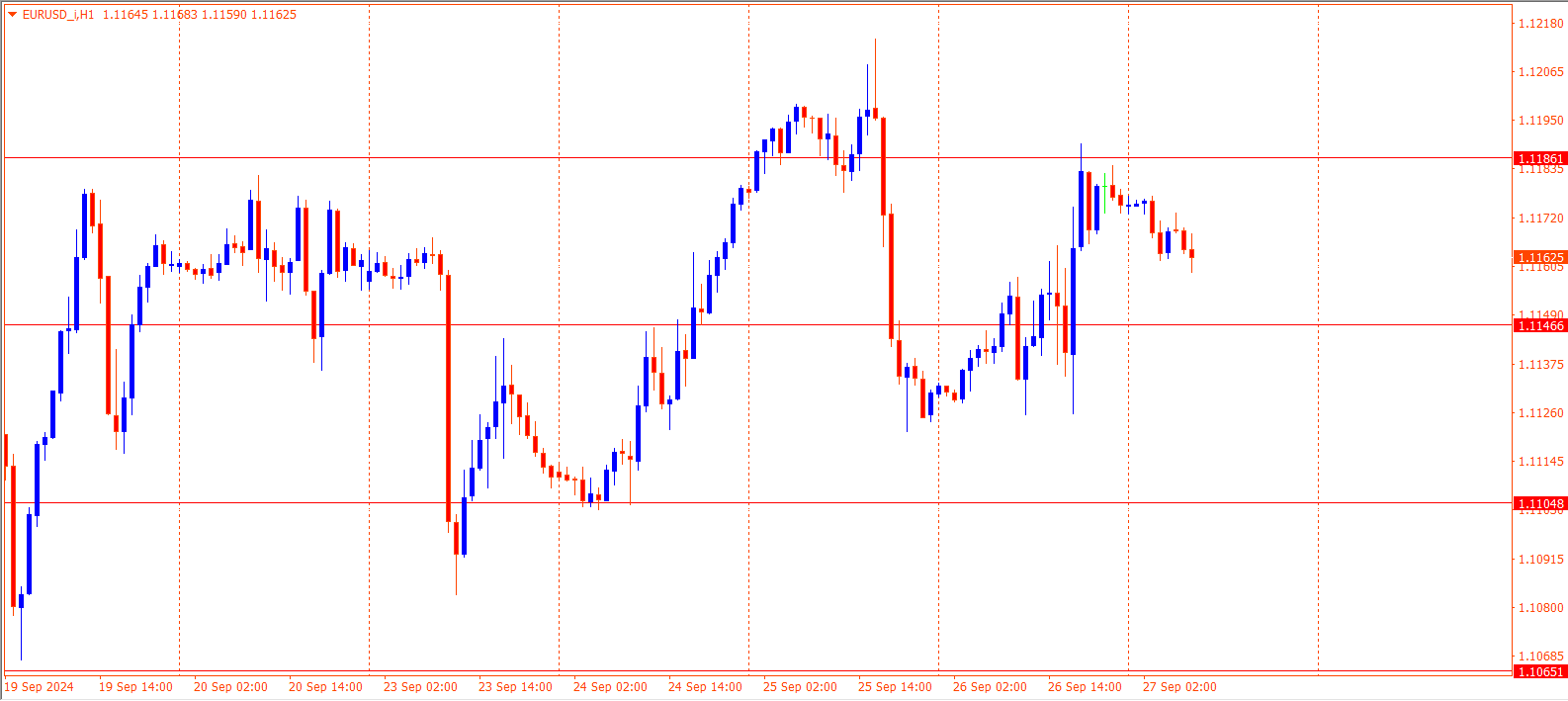 EURUSD